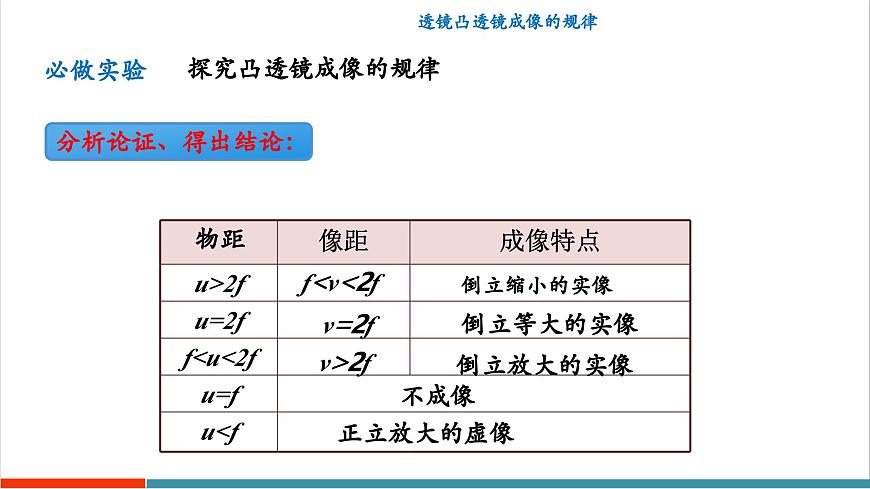 3.6 凸透镜成像规律（同步课件）第8页