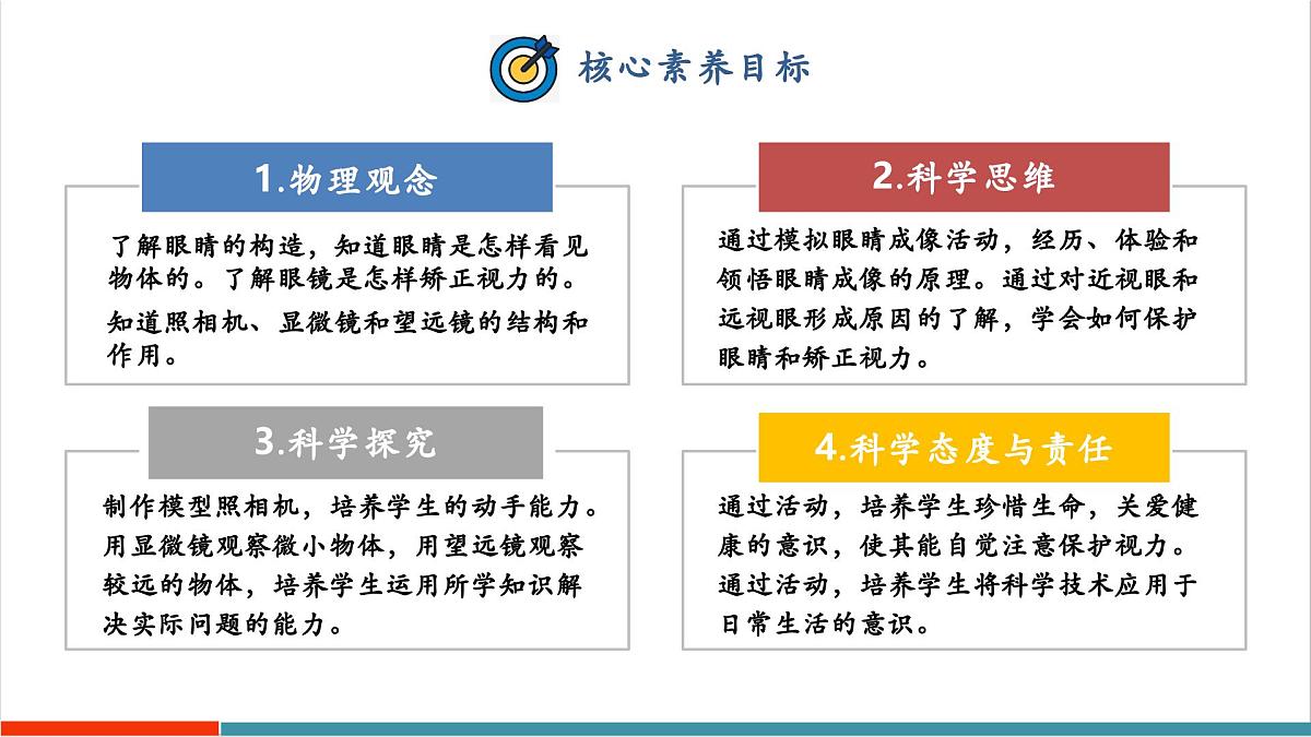 3.7 眼睛和光学仪器（同步课件）第2页