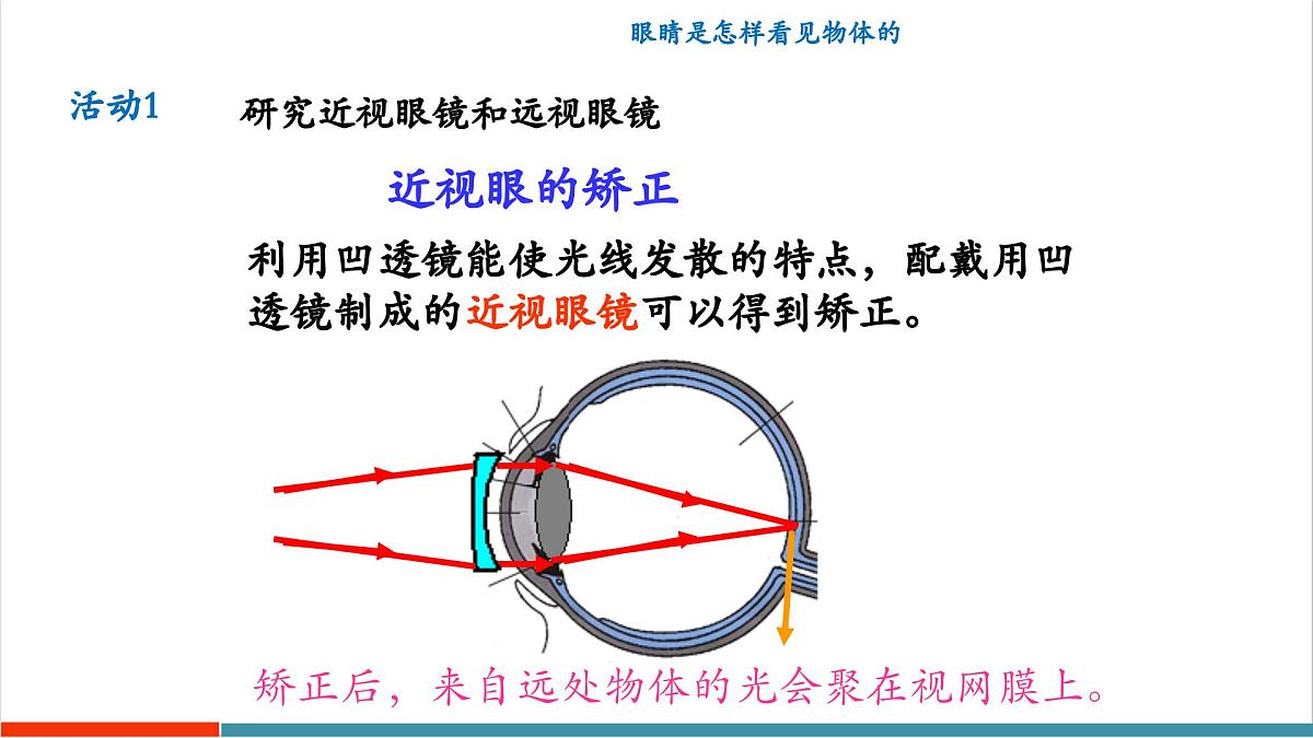 3.7 眼睛和光学仪器（同步课件）第8页