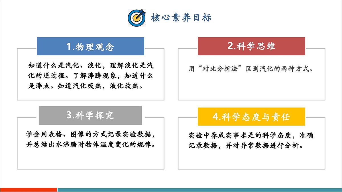 4.2 汽化和液化（同步课件）第2页