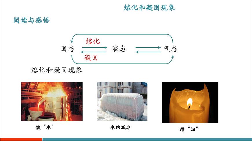 4.3 熔化和凝固（同步课件）第5页