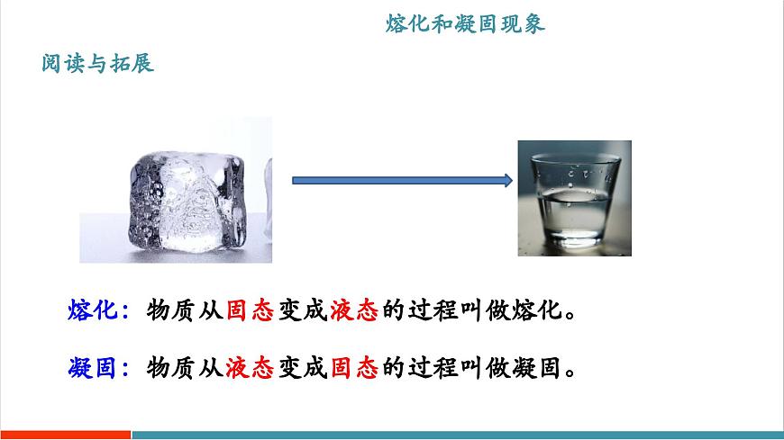 4.3 熔化和凝固（同步课件）第6页