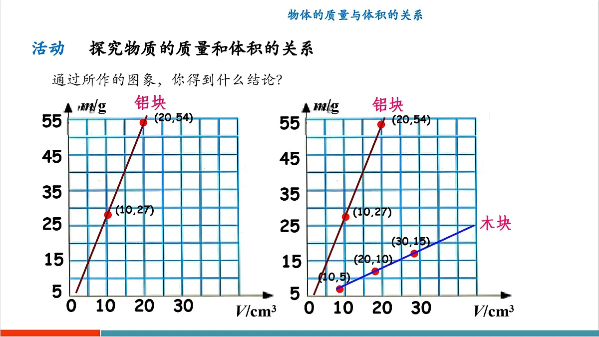 5.2 物质的密度（同步课件）第7页
