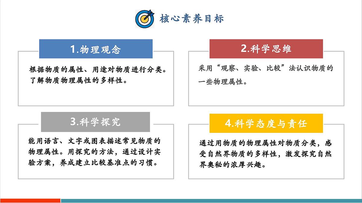 5.4 物质的一些物理属性（同步课件）第2页