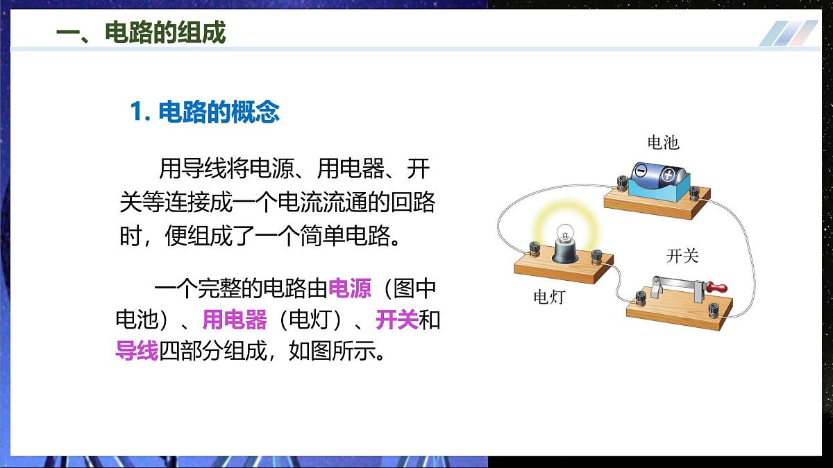 第二节  让电灯发光（培优教学课件）第6页