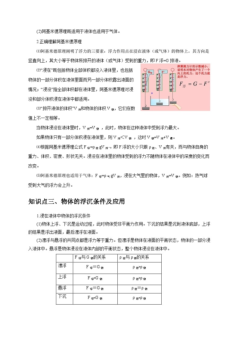 专题10 浮力（解析版）第2页