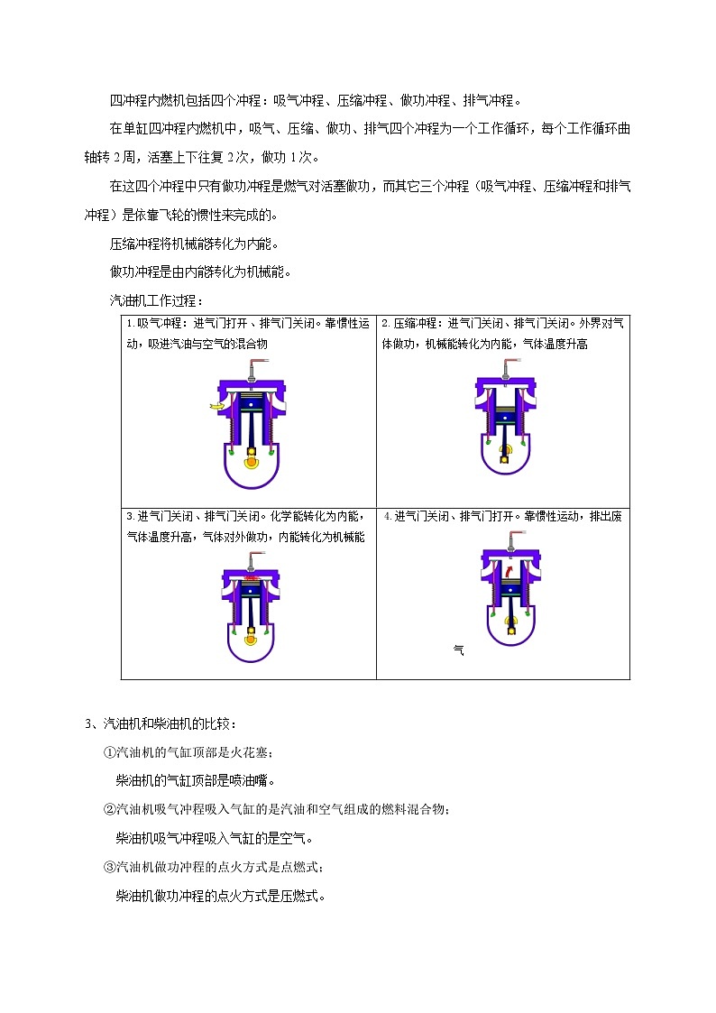 专题14 内能的利用（原卷版）第2页