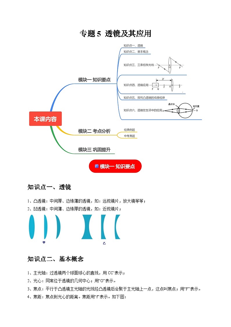 专题5 透镜及其应用（原卷版）第1页
