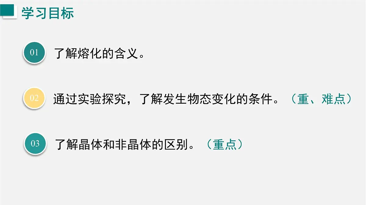 13.2.1 熔化及其特点（课件）2025-2026学年沪科版九年级物理全一册第3页