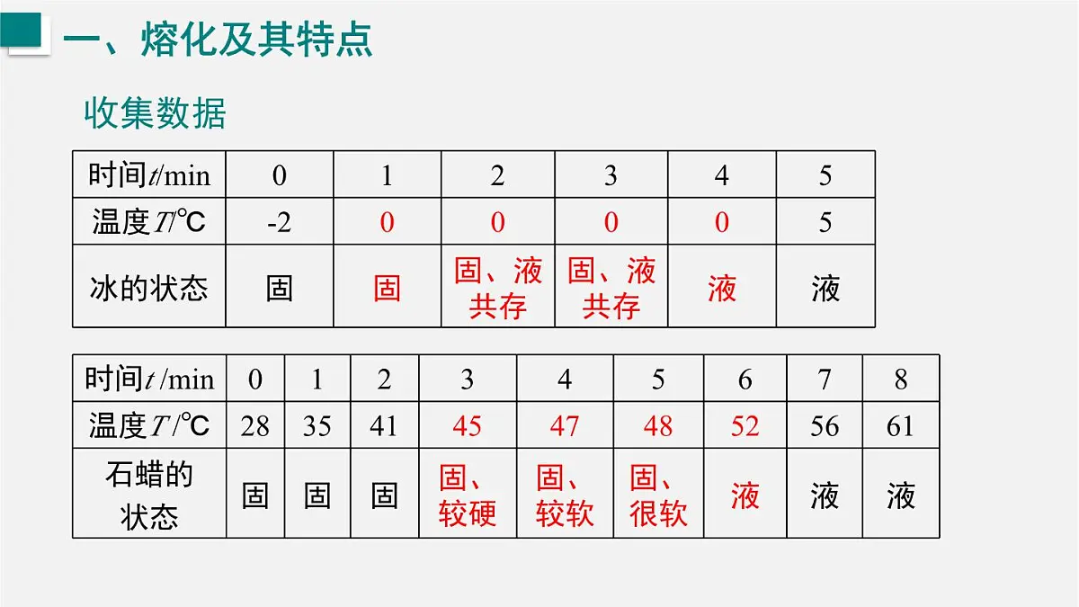 13.2.1 熔化及其特点（课件）2025-2026学年沪科版九年级物理全一册第7页
