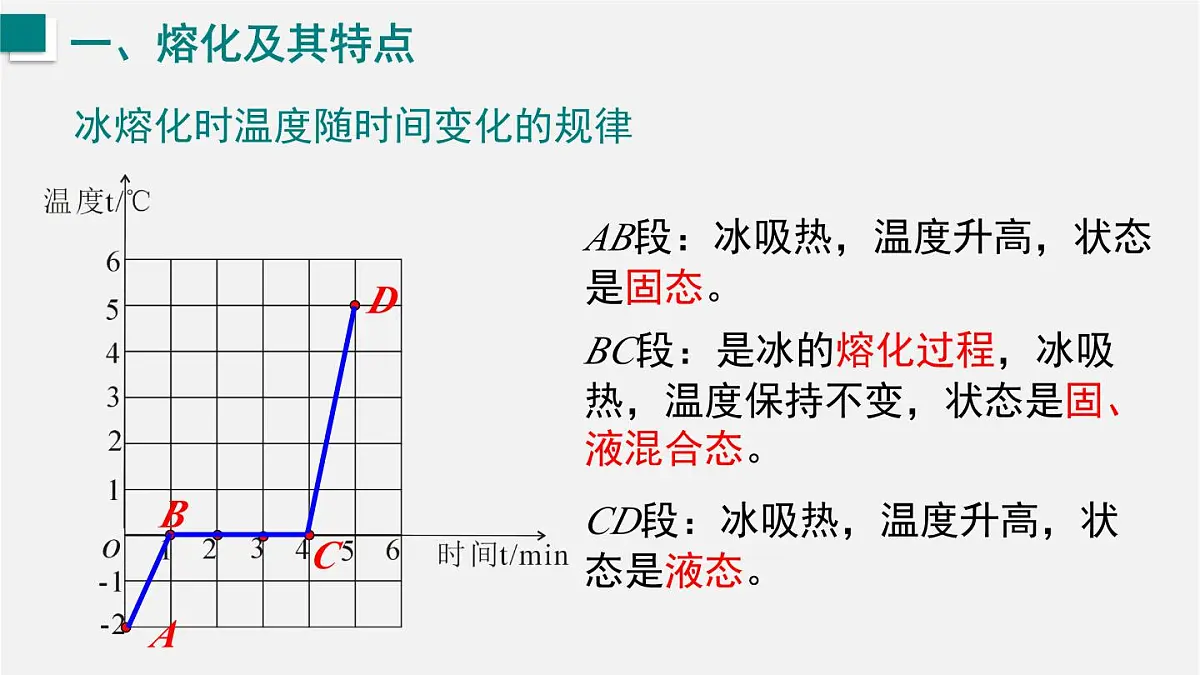 13.2.1 熔化及其特点（课件）2025-2026学年沪科版九年级物理全一册第8页