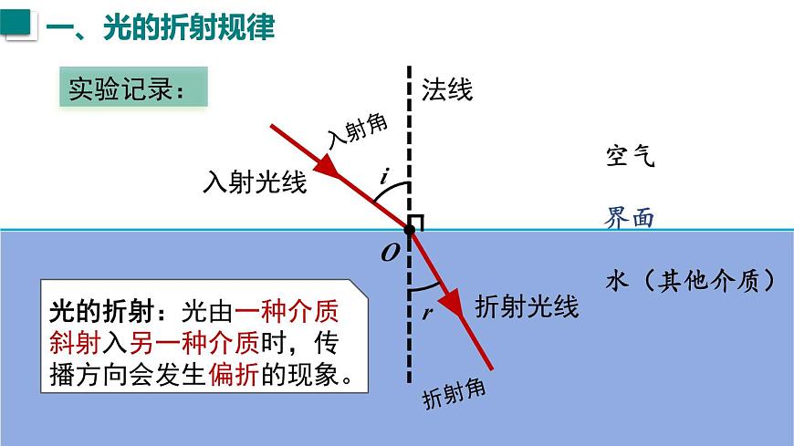 2025年秋沪科版八年级物理全一册 第三节 光的折射（课件）第8页