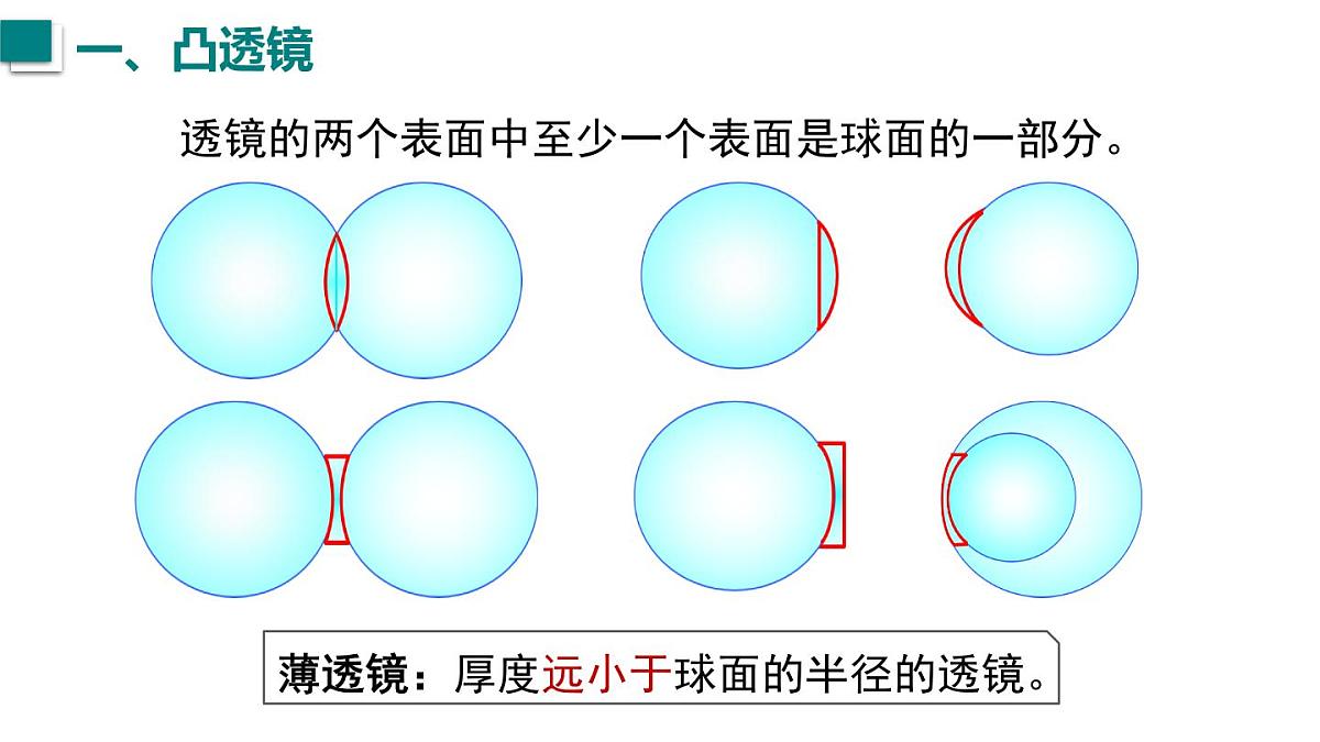 2025年秋沪科版八年级物理全一册 第一节  凸透镜与凹透镜（课件）第5页