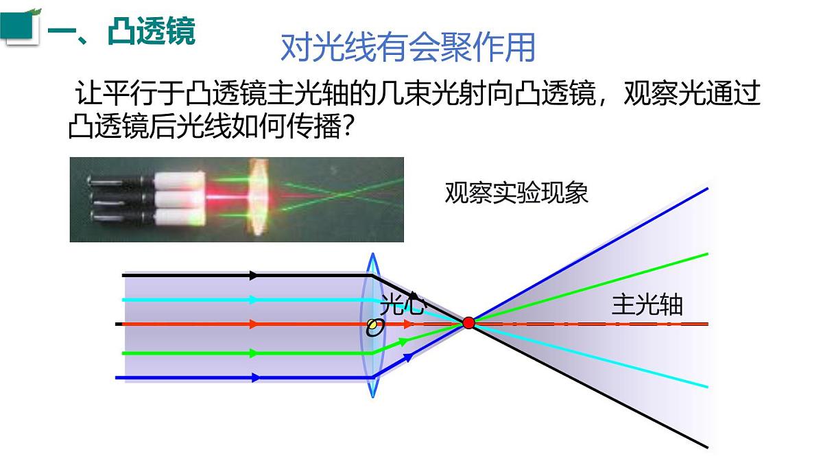 2025年秋沪科版八年级物理全一册 第一节  凸透镜与凹透镜（课件）第6页