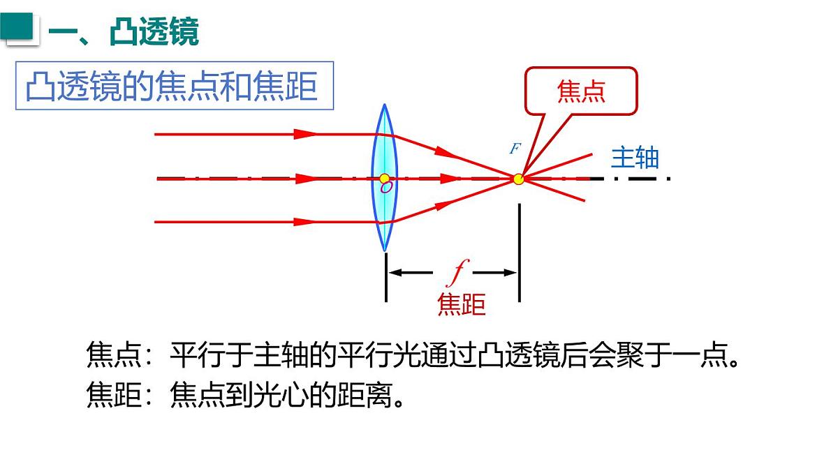 2025年秋沪科版八年级物理全一册 第一节  凸透镜与凹透镜（课件）第7页