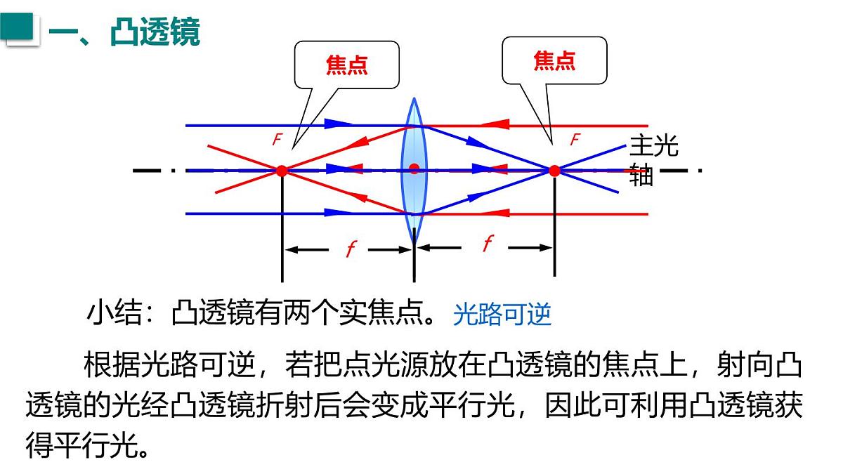 2025年秋沪科版八年级物理全一册 第一节  凸透镜与凹透镜（课件）第8页