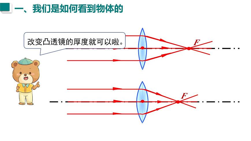 2025年秋沪科版八年级物理全一册 第三节  神奇的“眼睛”（第一课时）（课件）第7页