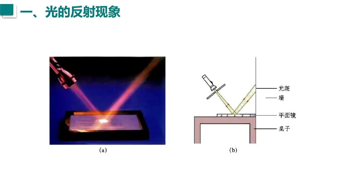 2025年秋沪粤版八年级物理上册 3.2 光的反射定律（课件）第4页