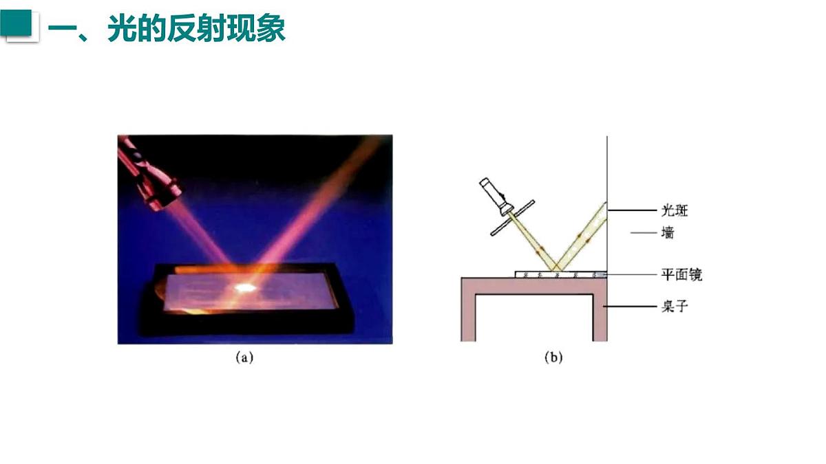 2025年秋沪粤版八年级物理上册 3.2  光的反射定律（课件）第4页