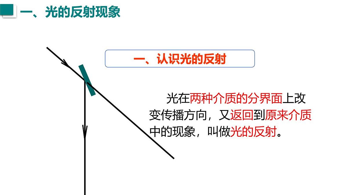 2025年秋沪粤版八年级物理上册 3.2  光的反射定律（课件）第5页