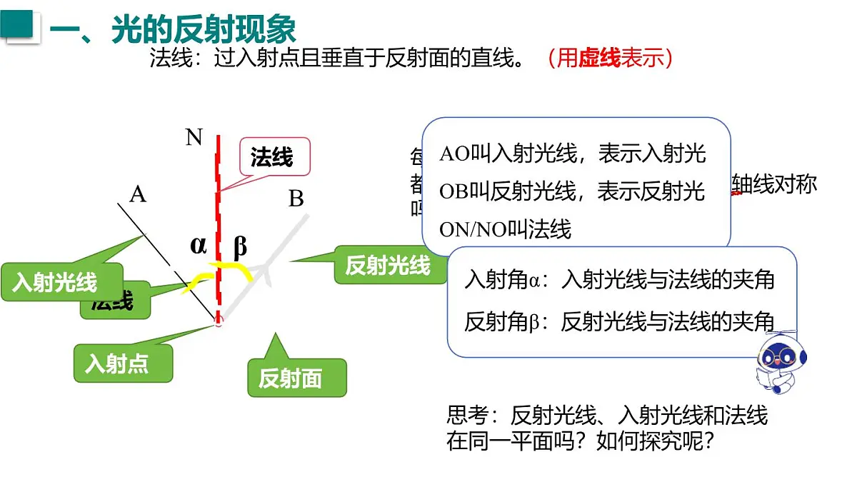 2025年秋沪粤版八年级物理上册 3.2 光的反射定律（课件）第7页