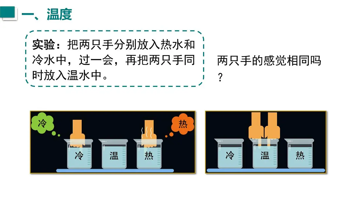 2025年秋沪粤版八年级物理上册 4.1 从全球变暖谈起（课件）第5页