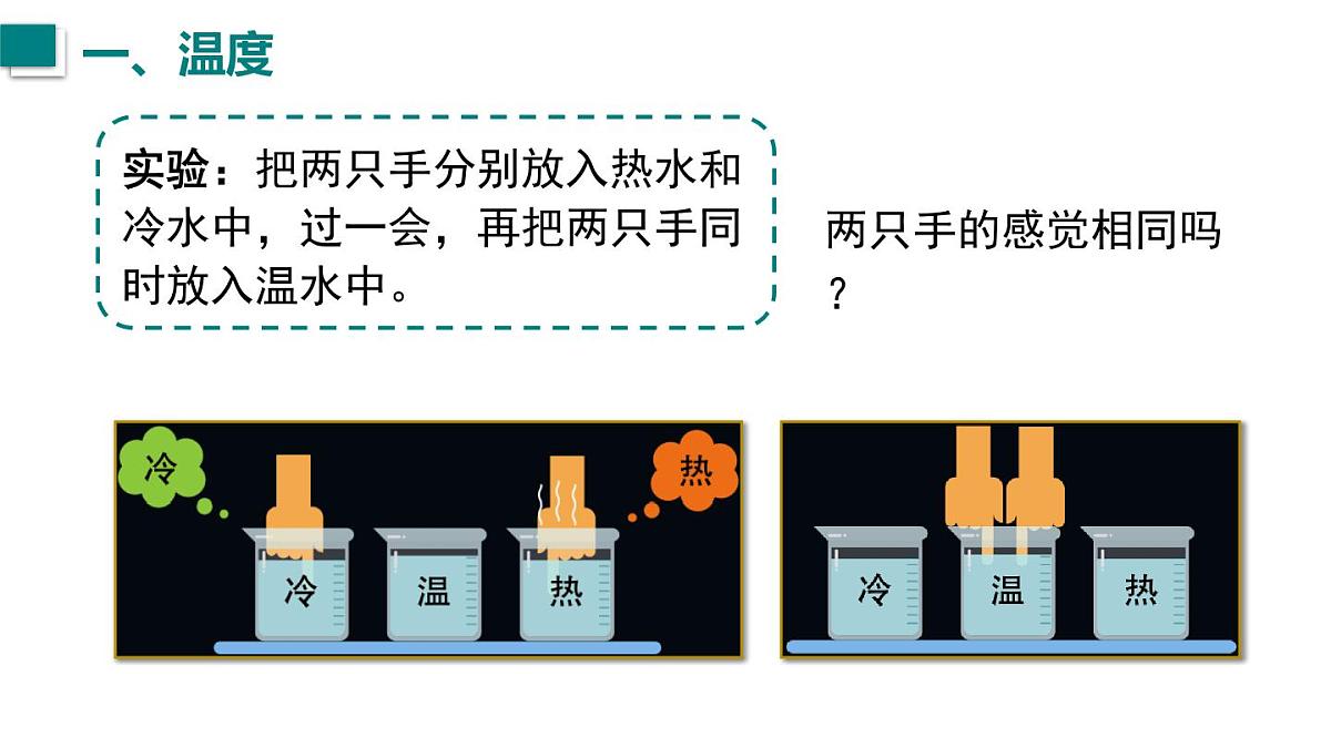 2025年秋沪粤版八年级物理上册 4.1 从全球变暖谈起（课件）第5页
