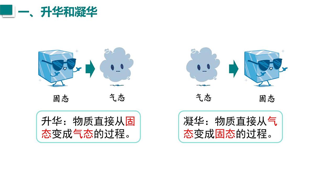 2025年秋沪粤版八年级物理上册 4.4  升华和凝华（课件）第7页