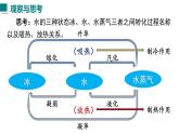 2025年秋滬粵版八年級(jí)物理上冊(cè) 4.5  水循環(huán)與水資源（課件）