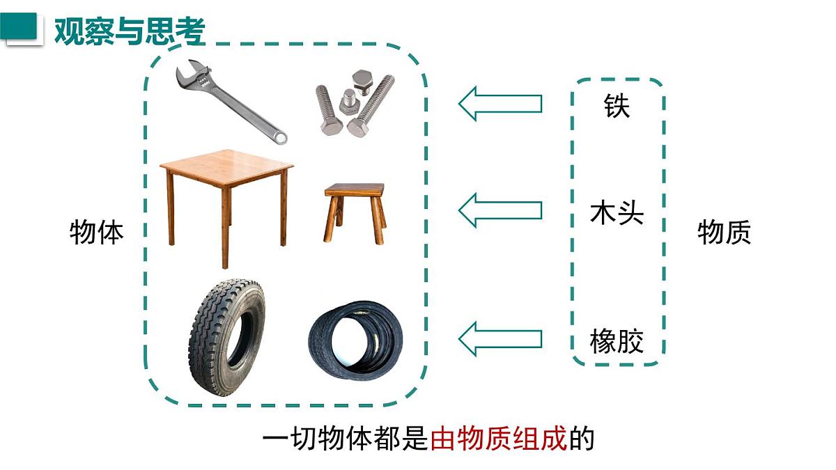 第1节  质量第3页