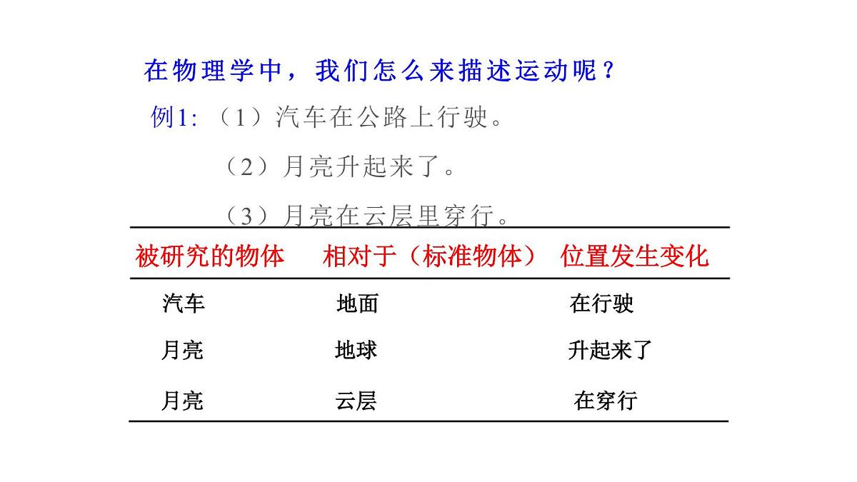 2025年秋教科版八年级物理上册 2.运动的描述（第1课时）（课件）第6页