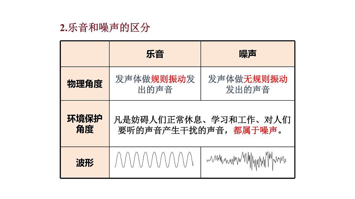 2025年秋教科版八年级物理上册 3.噪  声（课件）第5页