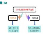 2025年秋教科版八年级物理上册 4.1.光的传播（课件）