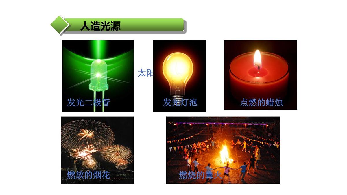 2025年秋教科版八年级物理上册 4.1.光的传播（课件）第7页