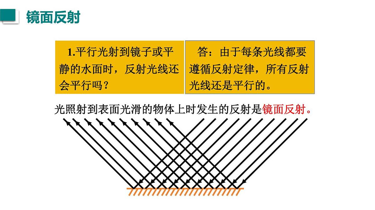 2025年秋教科版八年级物理上册 4.2.光的反射定律（第2课时）（课件）第4页