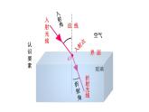 2025年秋教科版八年级物理上册 4.4.光的折射（第1课时）（课件）