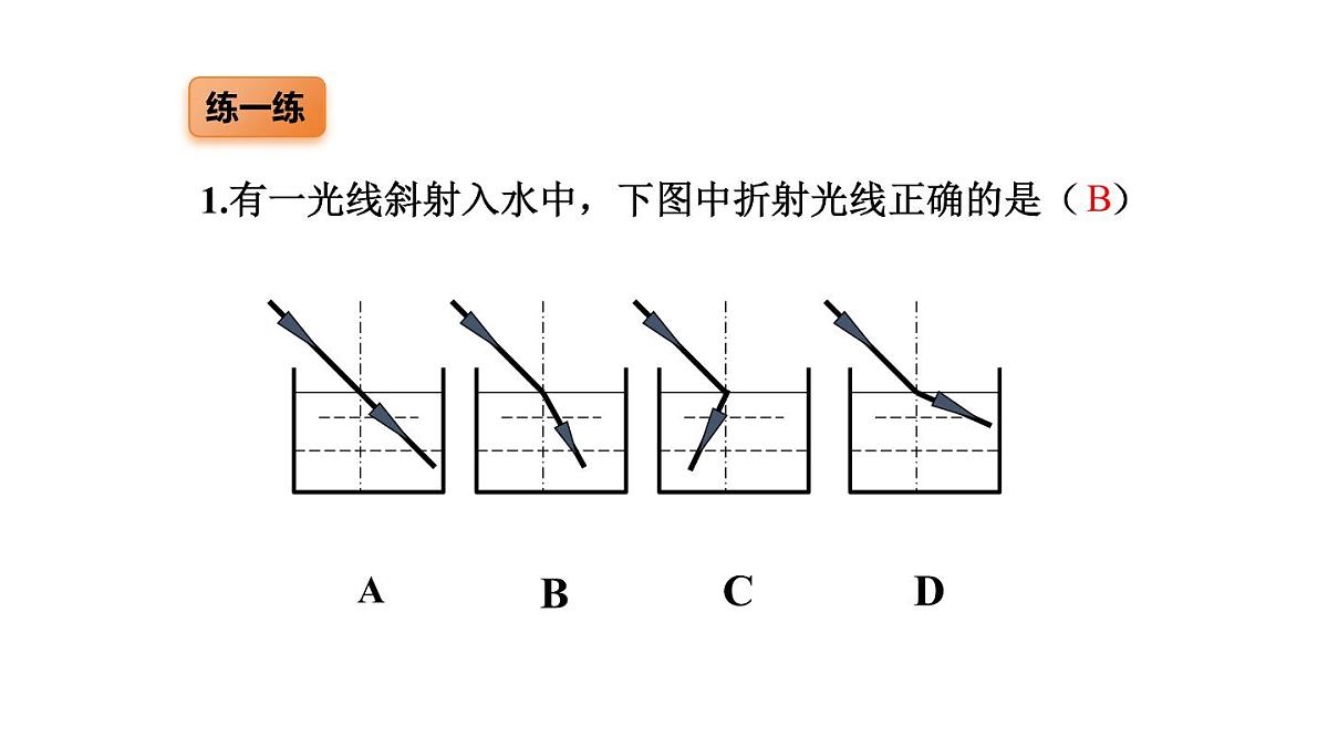 2025年秋教科版八年级物理上册 4.4.光的折射（第1课时）（课件）第7页