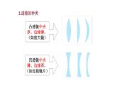 2025年秋教科版八年級物理上冊 4.5.科學探究：凸透鏡成像（第1課時）（課件）