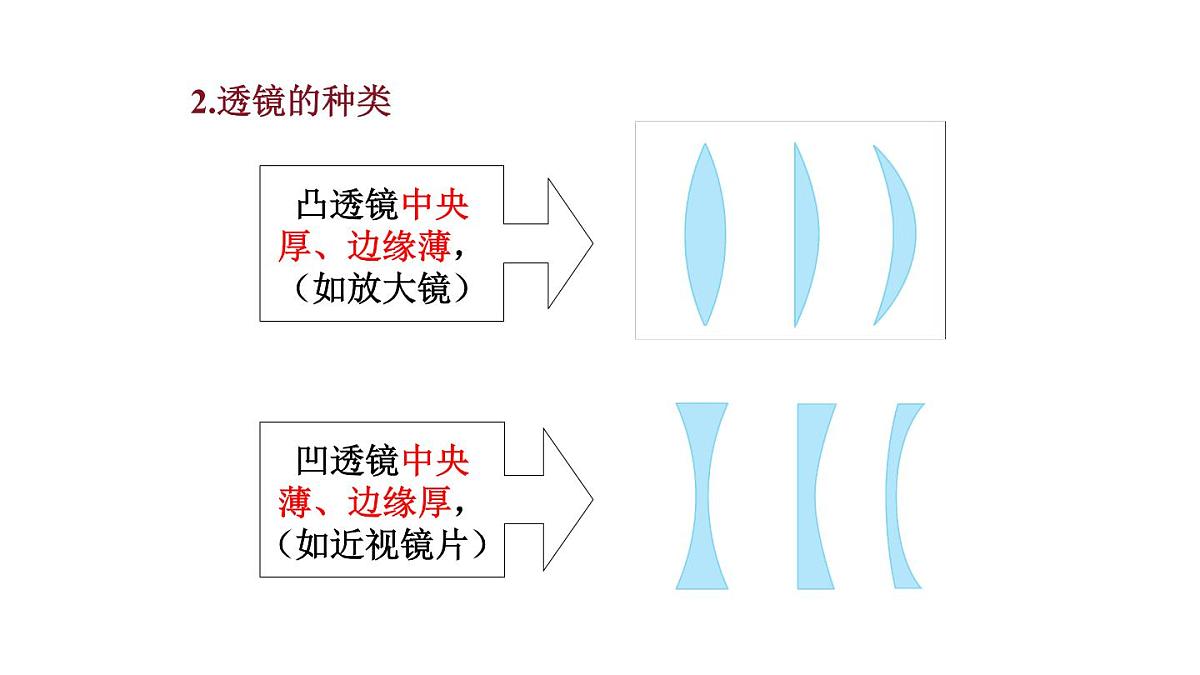2025年秋教科版八年级物理上册 4.5.科学探究：凸透镜成像（第1课时）（课件）第5页