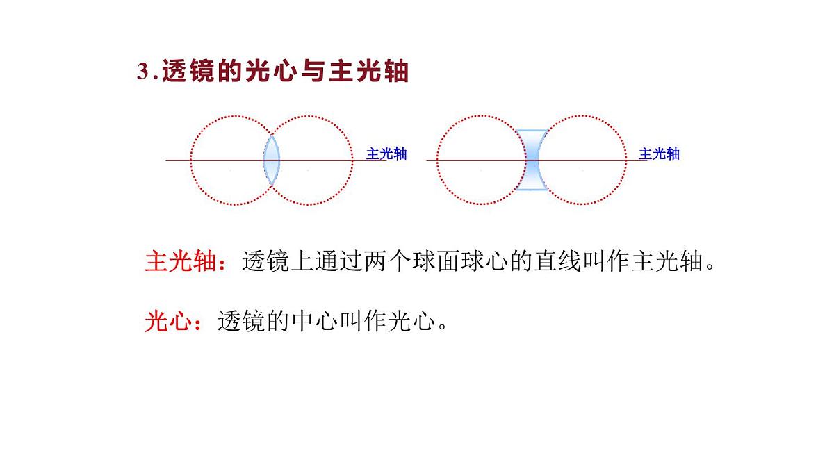 2025年秋教科版八年级物理上册 4.5.科学探究：凸透镜成像（第1课时）（课件）第6页