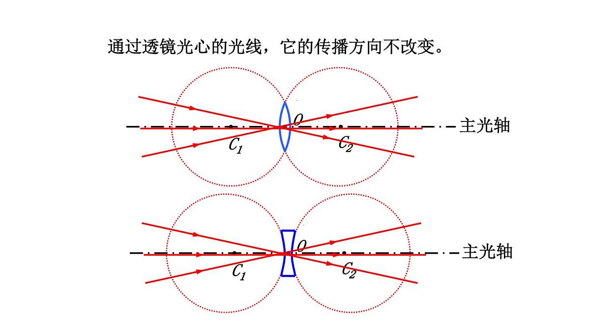2025年秋教科版八年级物理上册 4.5.科学探究：凸透镜成像（第1课时）（课件）第7页