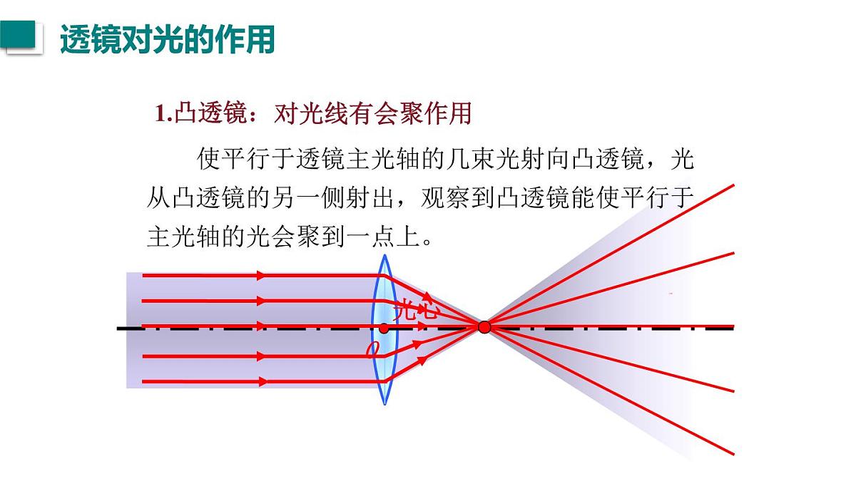 2025年秋教科版八年级物理上册 4.5.科学探究：凸透镜成像（第1课时）（课件）第8页
