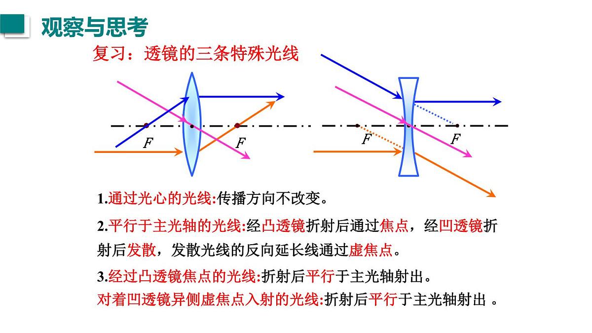 2025年秋教科版八年级物理上册 4.5.科学探究：凸透镜成像（第3课时）（课件）第2页