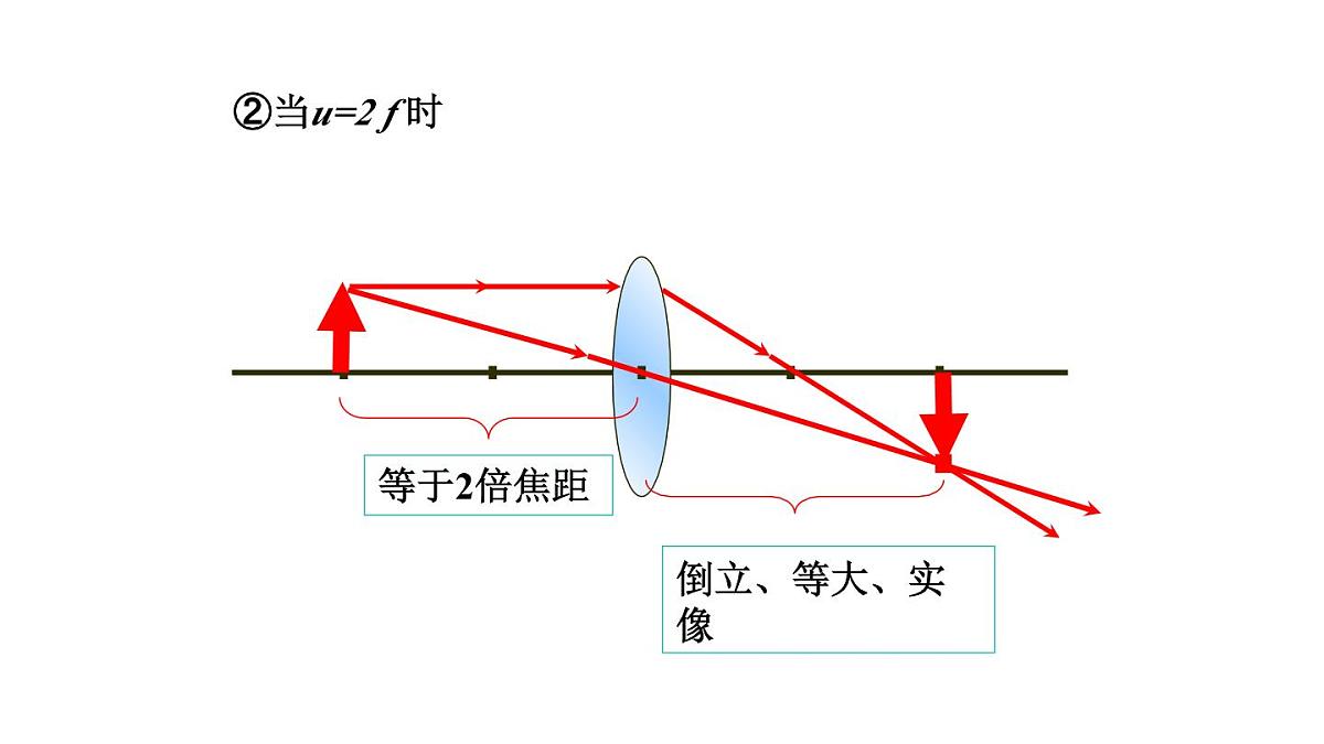2025年秋教科版八年级物理上册 4.5.科学探究：凸透镜成像（第3课时）（课件）第5页