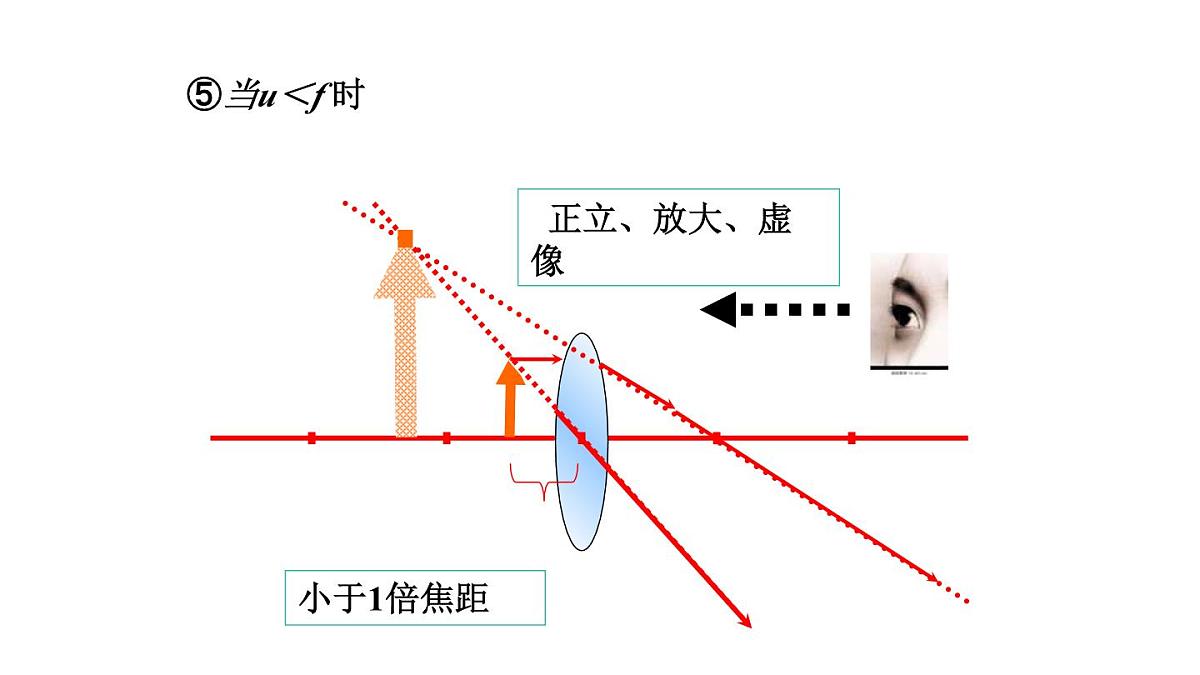 2025年秋教科版八年级物理上册 4.5.科学探究：凸透镜成像（第3课时）（课件）第8页