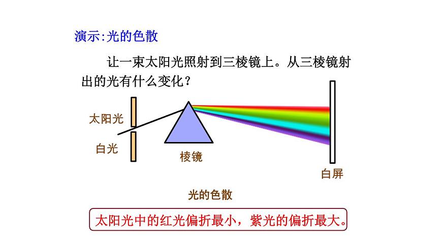 2025年秋教科版八年级物理上册 4.8.走进彩色世界（课件）第7页
