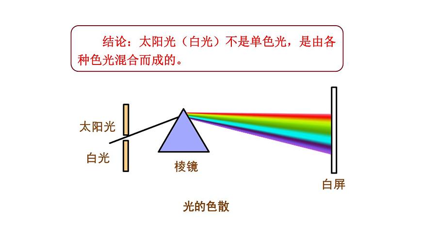 2025年秋教科版八年级物理上册 4.8.走进彩色世界（课件）第8页