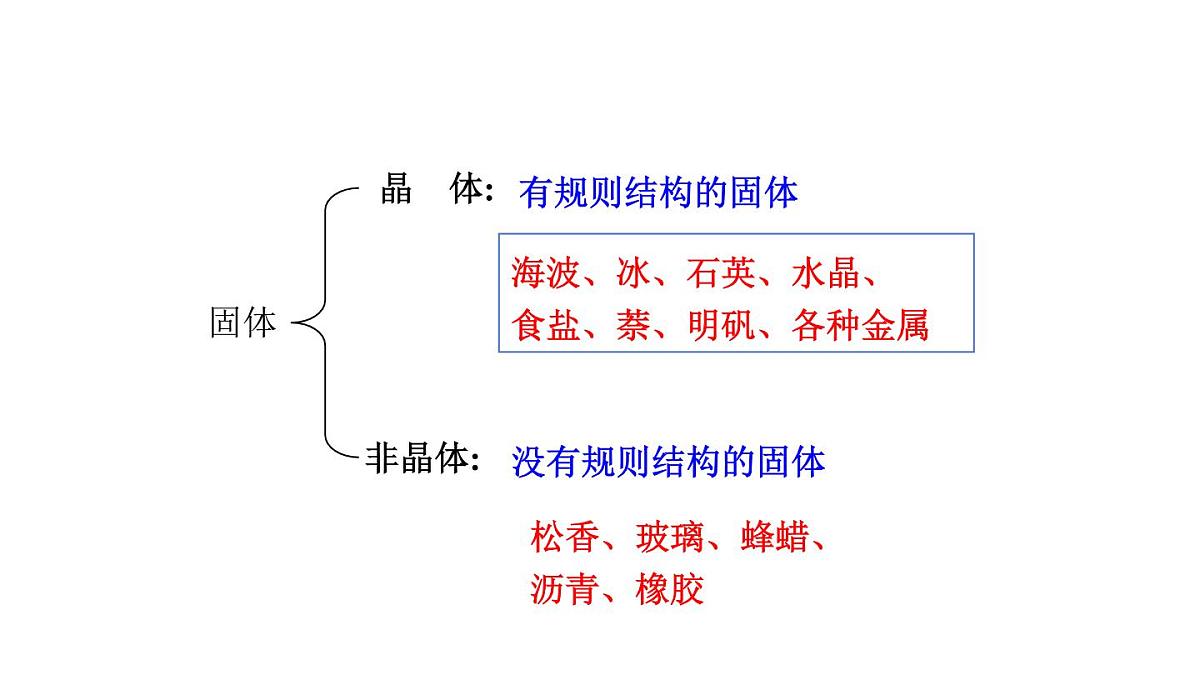 2025年秋教科版八年级物理上册 5.2.熔化和凝固（课件）第8页