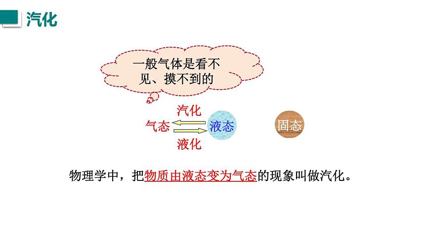 2025年秋教科版八年级物理上册 5.3.汽化和液化（第1课时）（课件）第4页
