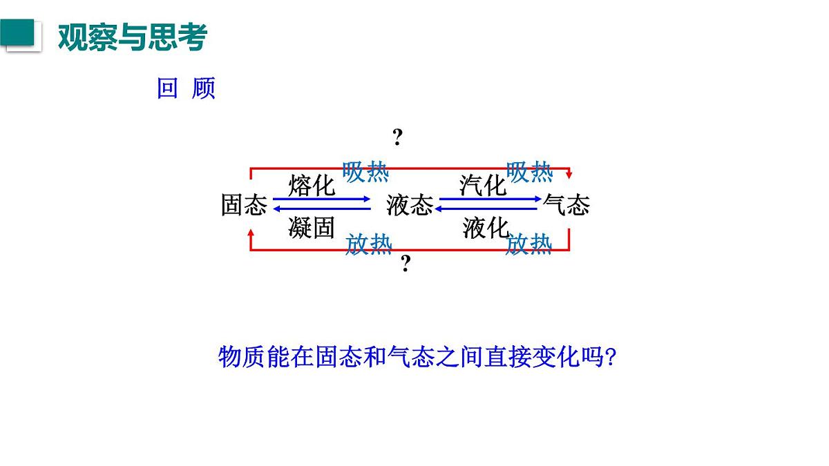 2025年秋教科版八年级物理上册 5.4.升华和凝华（课件）第2页